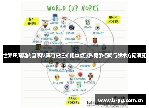 世界杯周期内国家队阵容更迭如何重塑球队竞争格局与战术方向演变